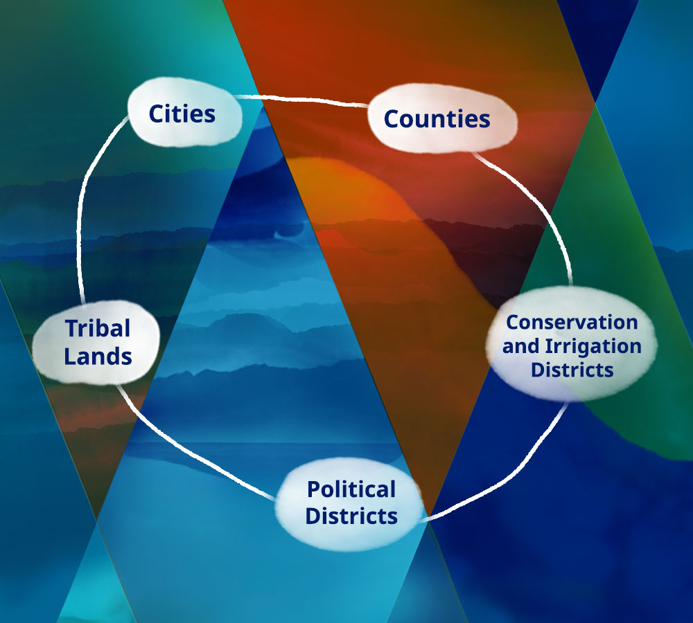 Watercolor background with the words: tribal lands, cities, counties, conservation and irrigation districts, and political districts.