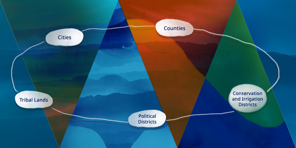 Watercolor background with the words: tribal lands, cities, counties, conservation and irrigation districts, and political districts.